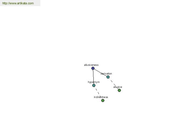 click for definition