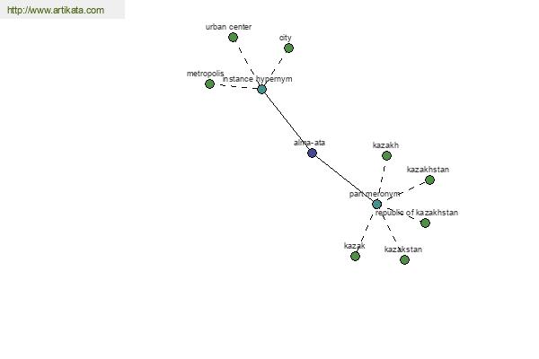 click for definition