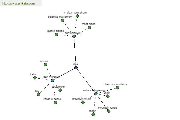 click for definition