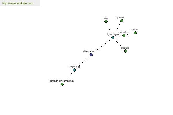 click for definition