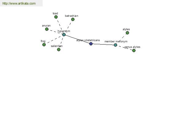 click for definition