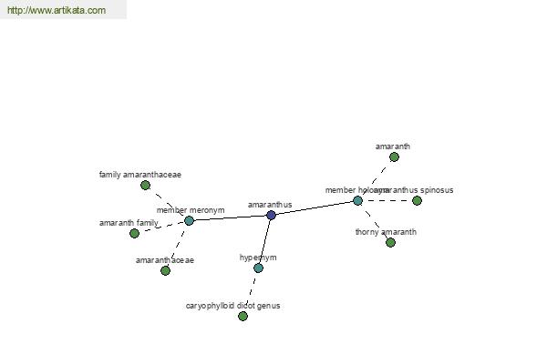 click for definition