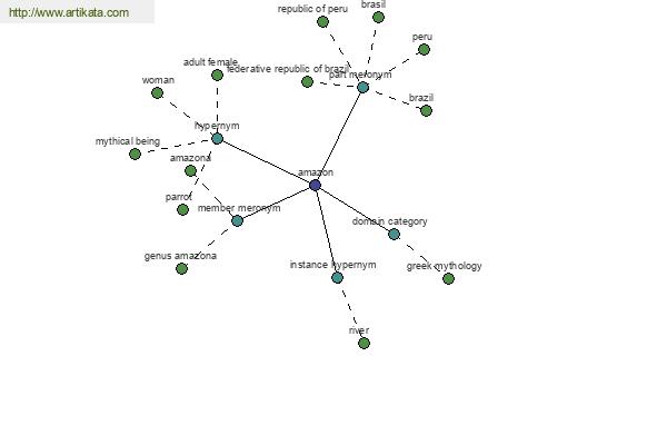 click for definition