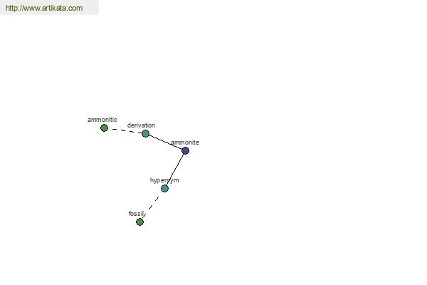 click for definition