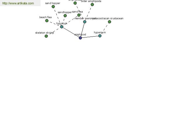 click for definition