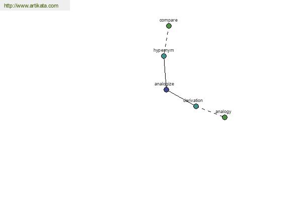 click for definition