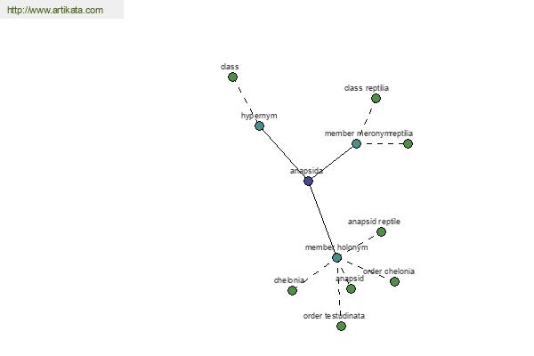 click for definition