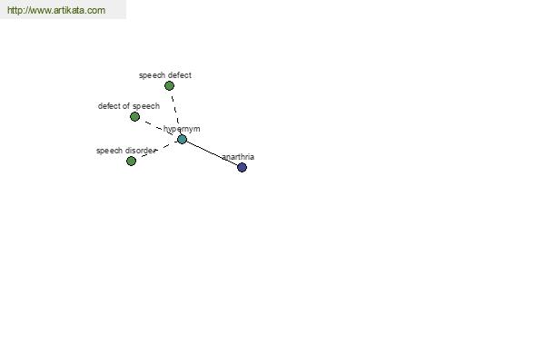 click for definition