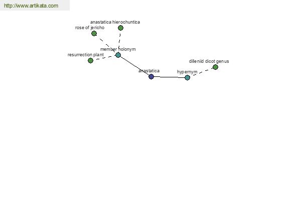 click for definition