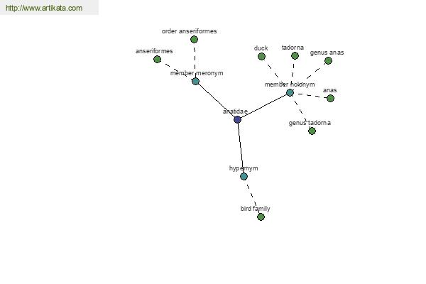 click for definition