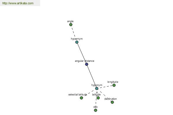 click for definition