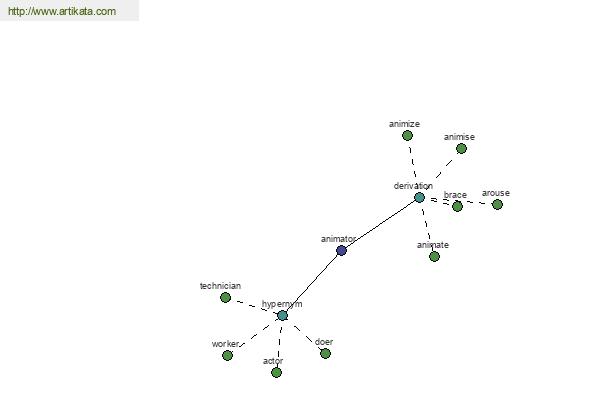 click for definition