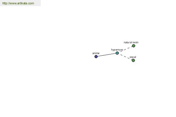 click for definition