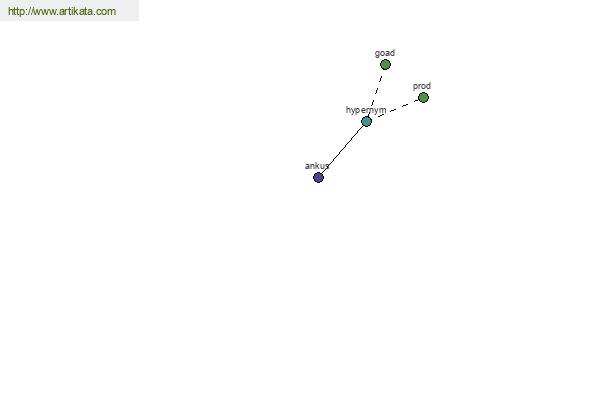 click for definition