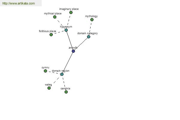 click for definition