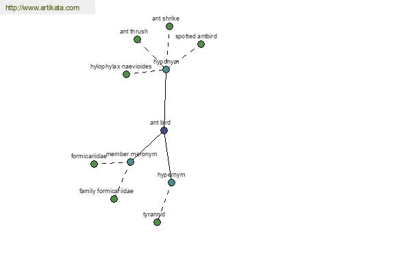 click for definition