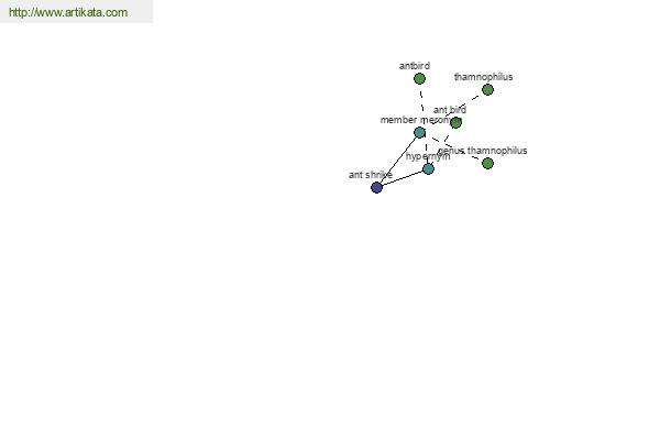 click for definition