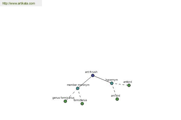 click for definition