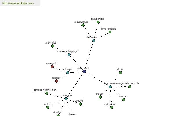 click for definition