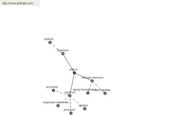 click for definition