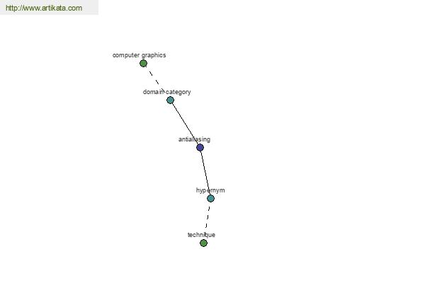 click for definition