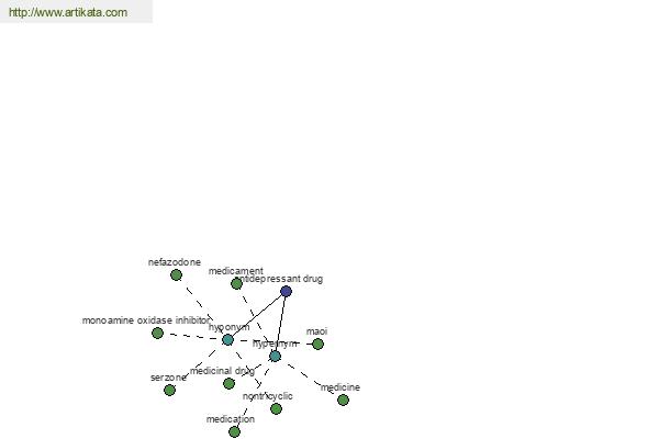 click for definition