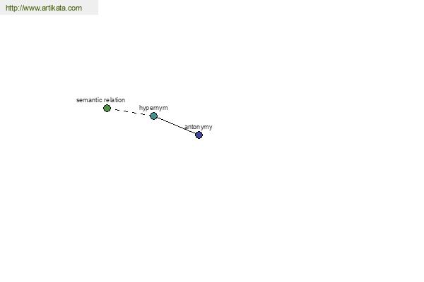 click for definition