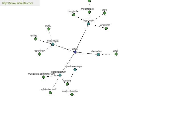 click for definition