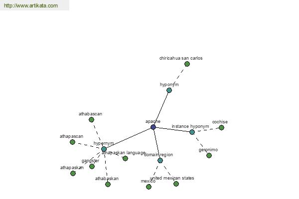 click for definition