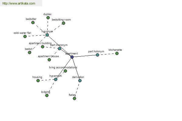 click for definition