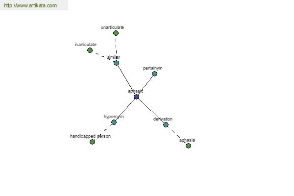 click for definition