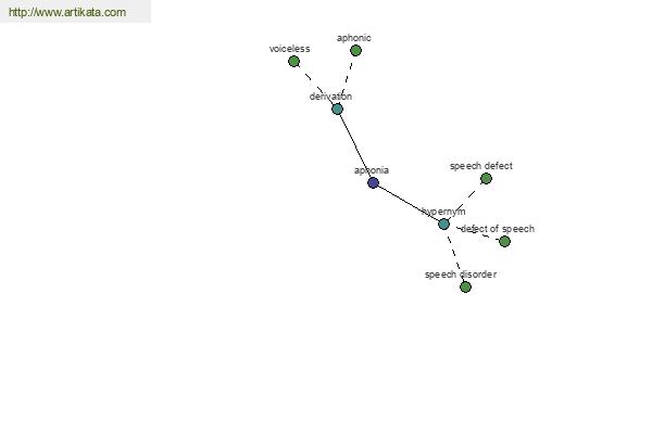 click for definition