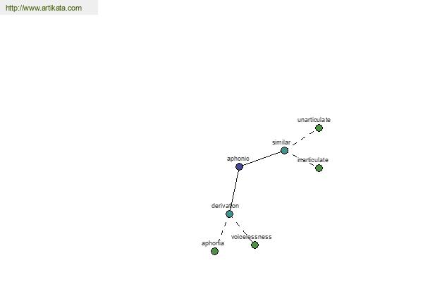 click for definition