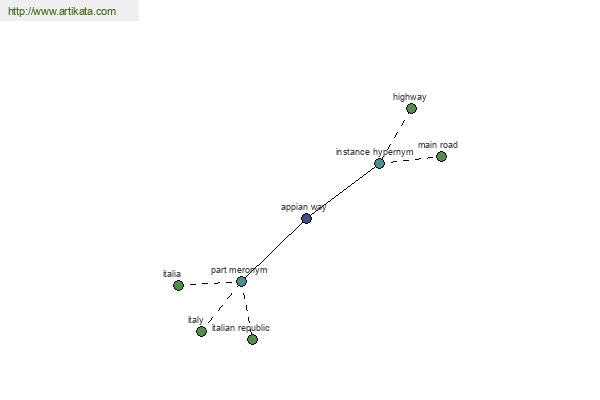 click for definition