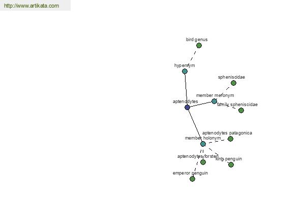 click for definition