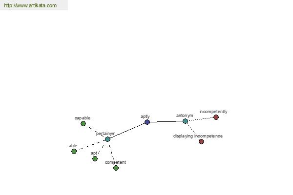 click for definition