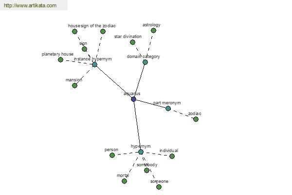 click for definition