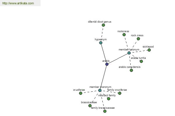 click for definition