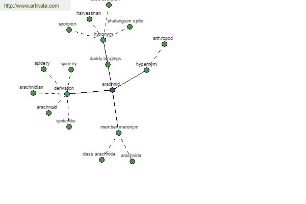 click for definition