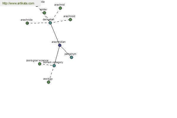 click for definition