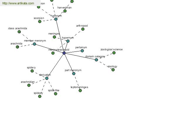 click for definition