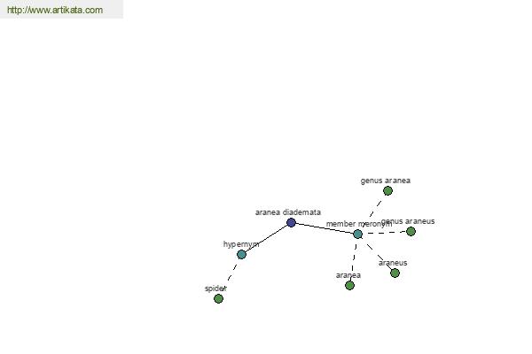 click for definition