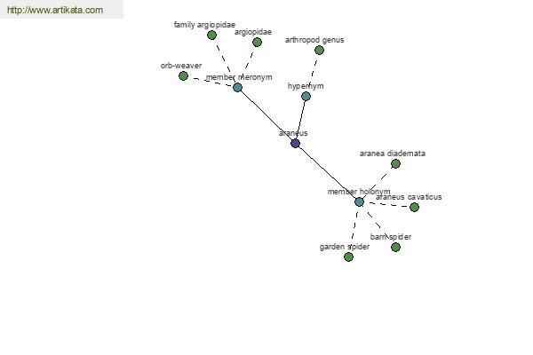 click for definition