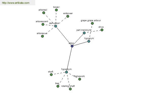 click for definition