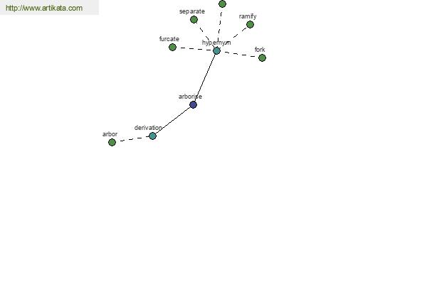 click for definition