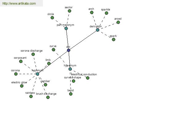 click for definition