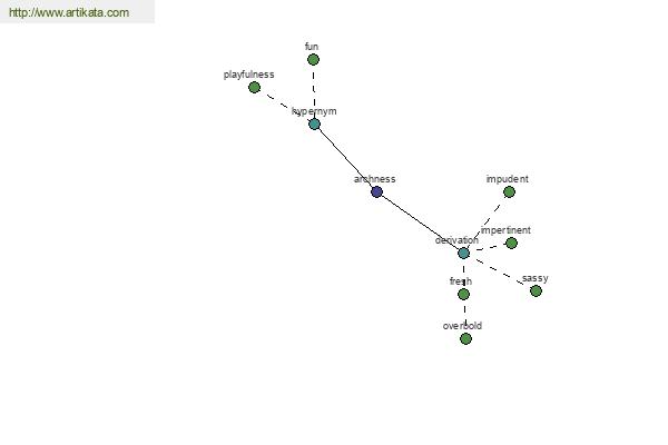 click for definition