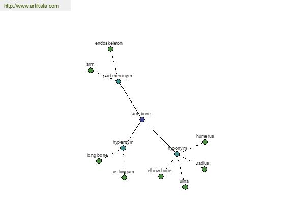 click for definition