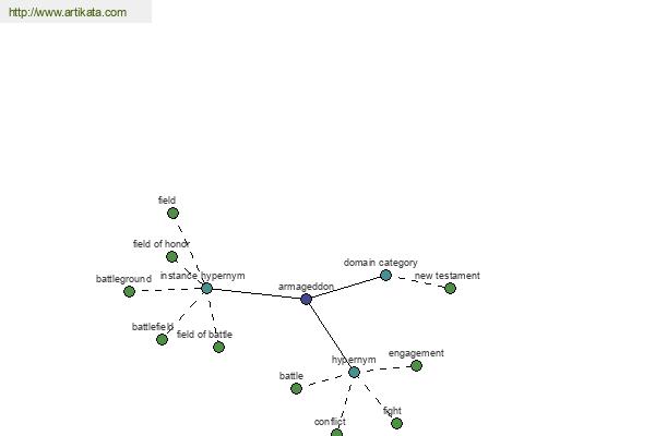 click for definition