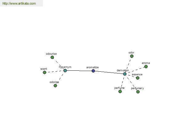 click for definition